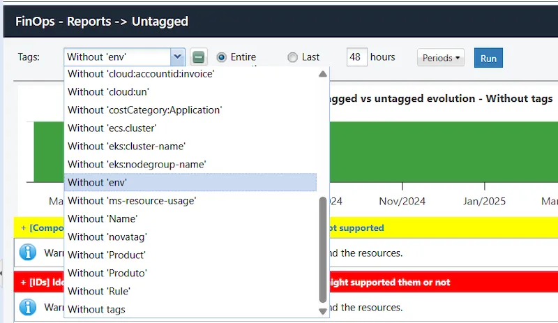 FinOps Reports: Tagged / Untagged FinOps: Tagged / Untagged