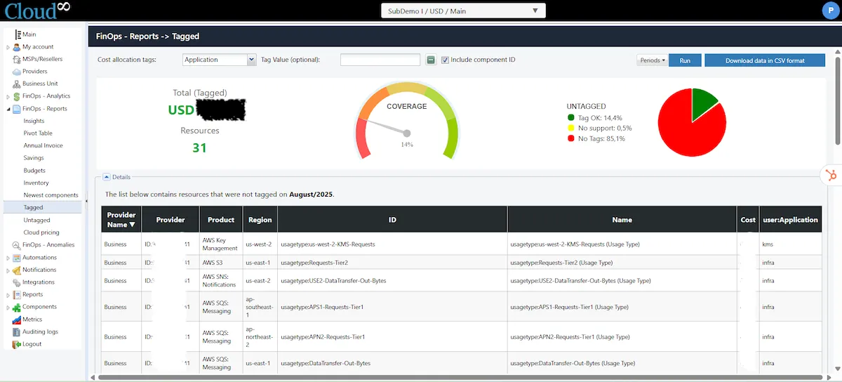 FinOps Reports: Tagged / Untagged FinOps: Tagged / Untagged