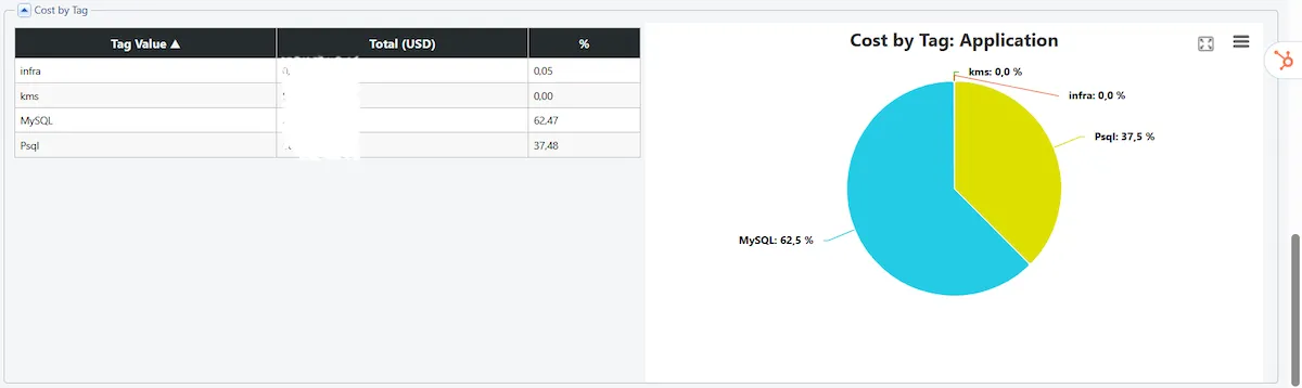 FinOps Reports: Tagged / Untagged FinOps: Tagged / Untagged