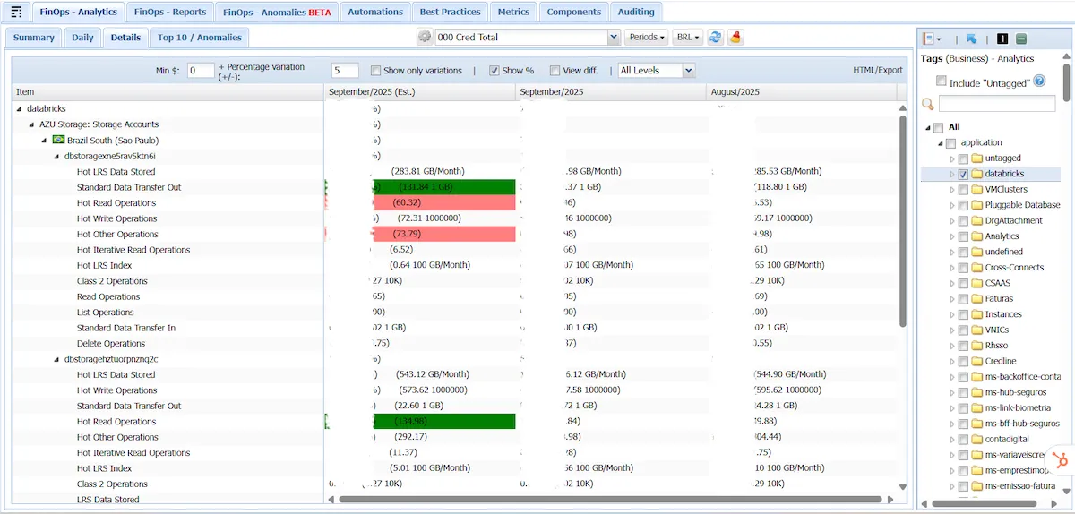 FinOps Reports: Tagged / Untagged FinOps: Tagged / Untagged