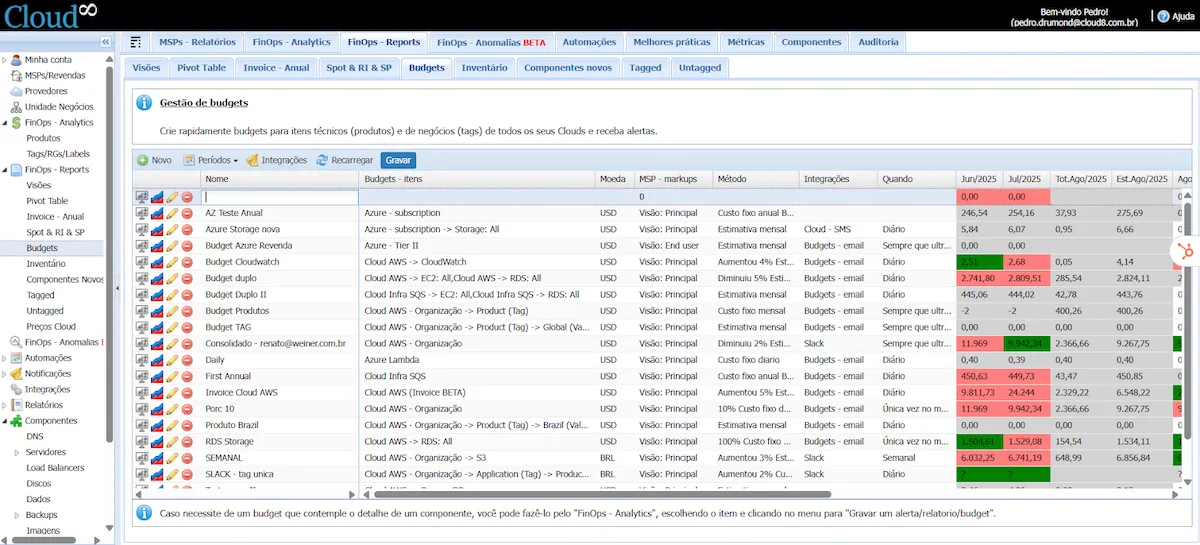 Configurando Budgets no Cloud8 Configurando Budgets no Cloud8