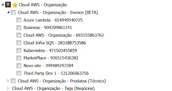 Configurando Budgets no Cloud8 Configurando Budgets no Cloud8