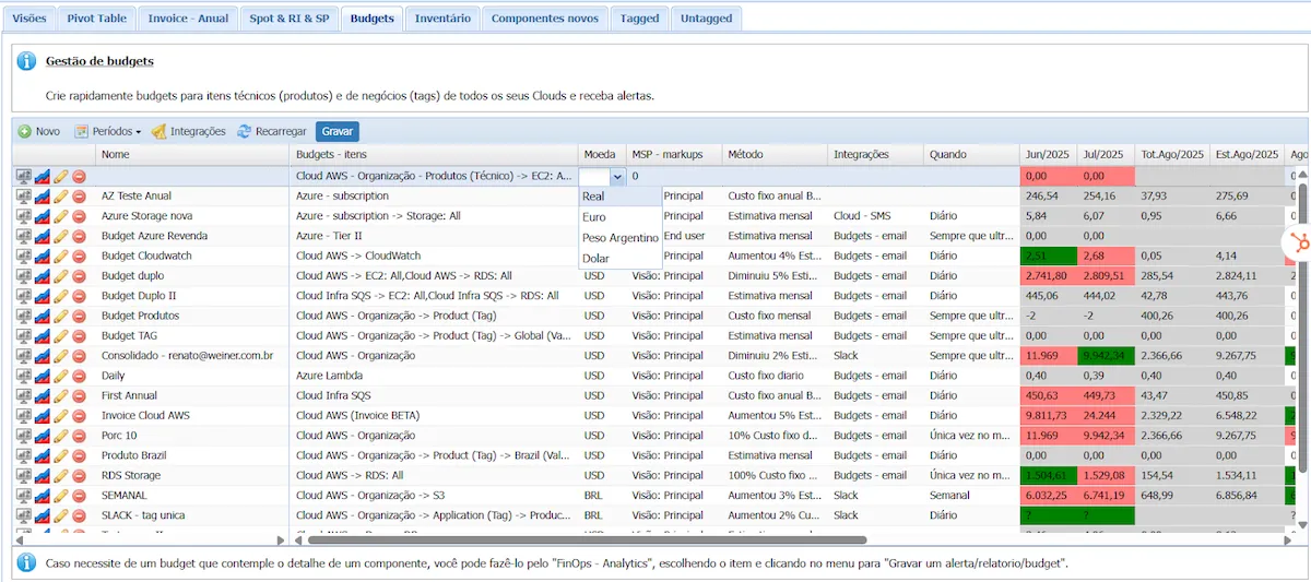 Configurando Budgets no Cloud8 Configurando Budgets no Cloud8