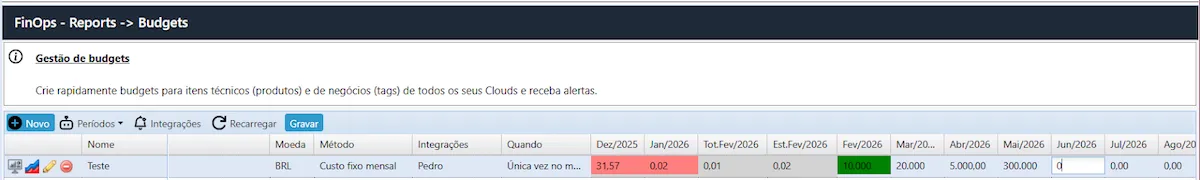 Configurando Budgets no Cloud8 Configurando Budgets no Cloud8