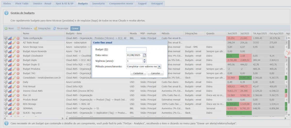 Configurando Budgets no Cloud8 Configurando Budgets no Cloud8