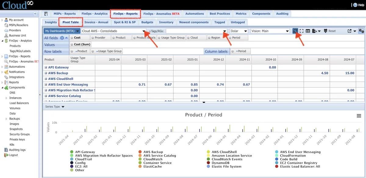 Cloud8 pivot table