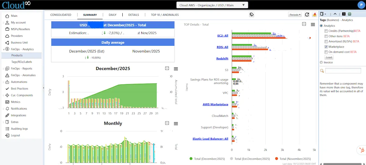 Cost Analysis with FinOps Analytics
