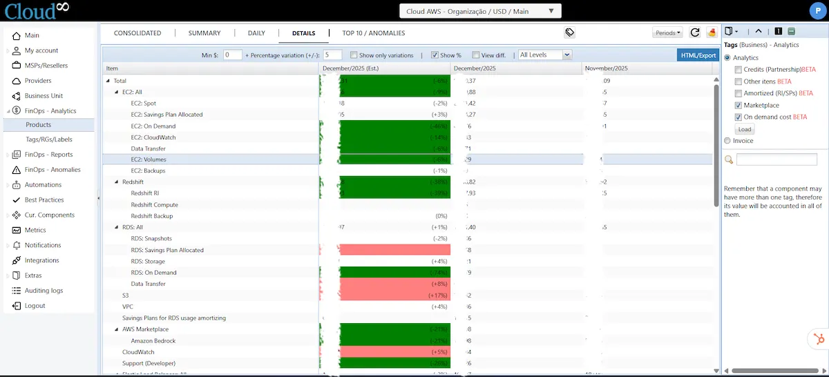 Cost Analysis with FinOps Analytics