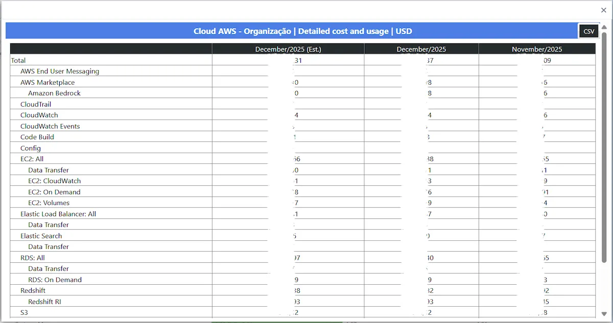 Cost Analysis with FinOps Analytics