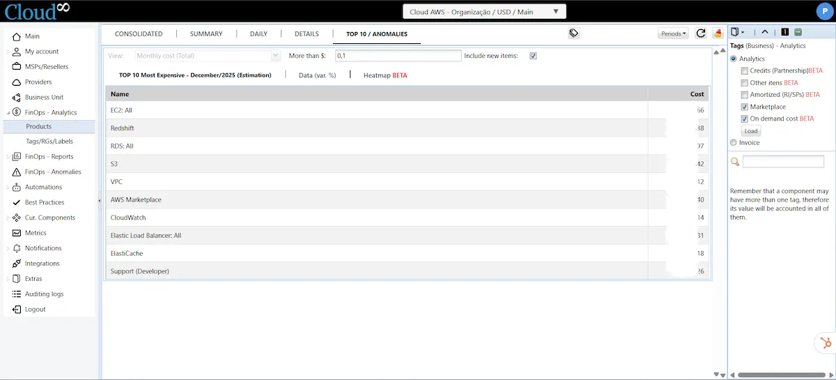 Cost Analysis with FinOps Analytics