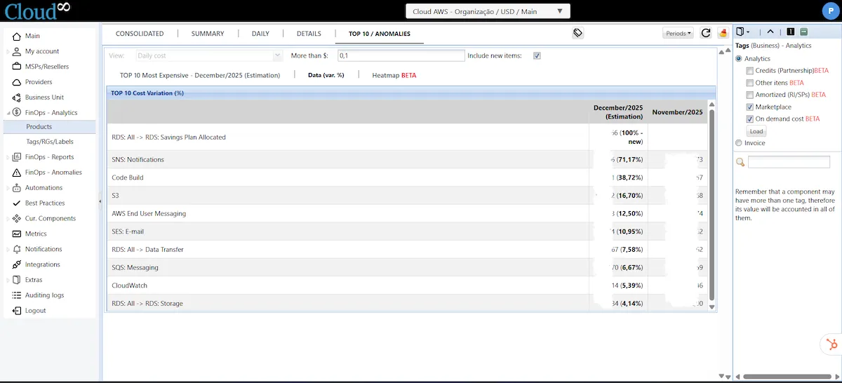 Cost Analysis with FinOps Analytics
