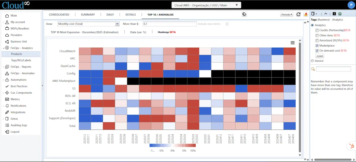 Cost Analysis with FinOps Analytics