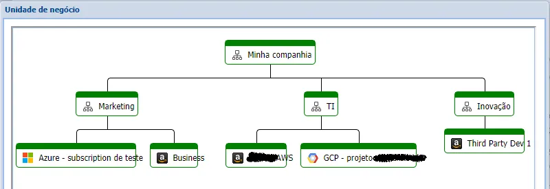 This image has an empty alt attribute; its file name is finops-business-units.webp