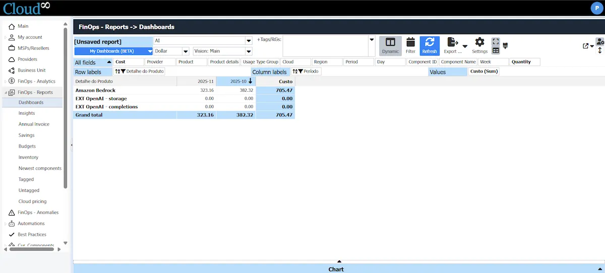 FinOps Dashboards Cloud8 FinOps Dashboards Cloud8