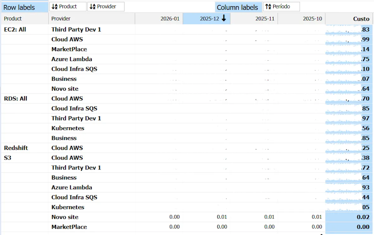 FinOps Dashboards Cloud8 FinOps Dashboards Cloud8