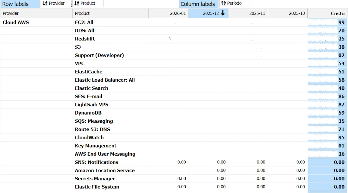 FinOps Dashboards Cloud8 FinOps Dashboards Cloud8