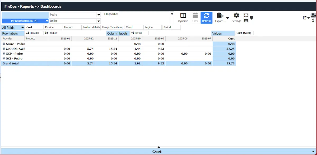 FinOps Dashboards Cloud8 FinOps Dashboards Cloud8