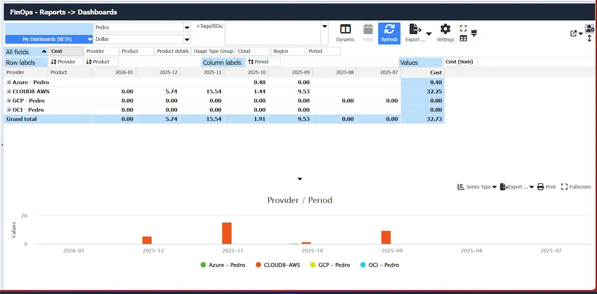 FinOps Dashboards Cloud8 FinOps Dashboards Cloud8