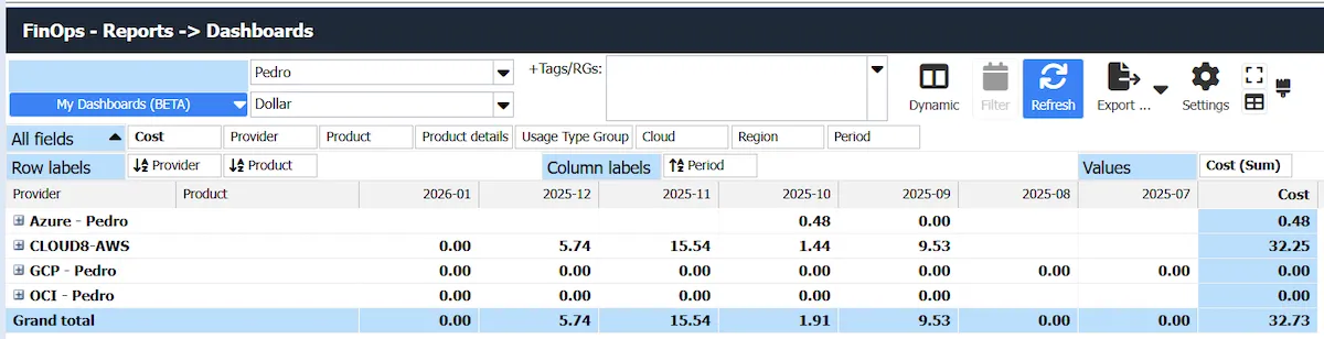 FinOps Dashboards Cloud8 FinOps Dashboards Cloud8