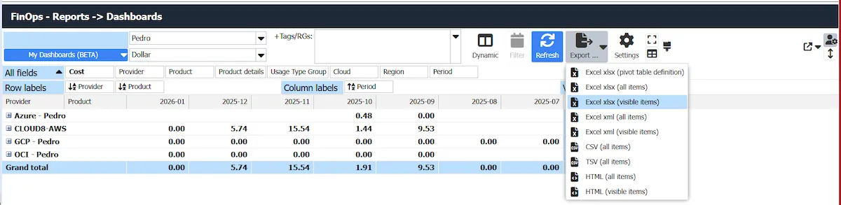 FinOps Dashboards Cloud8 FinOps Dashboards Cloud8