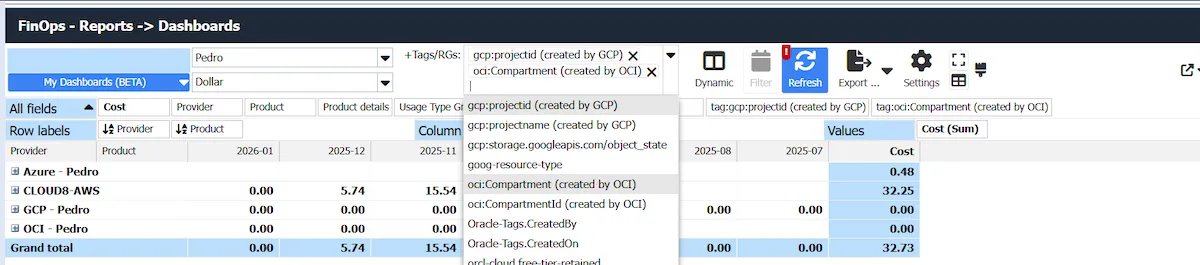 FinOps Dashboards Cloud8 FinOps Dashboards Cloud8