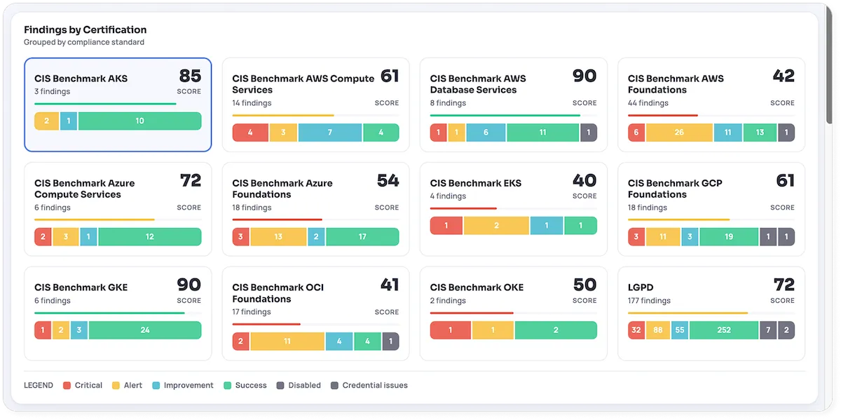 Cloud8 Melhores Práticas Certificações