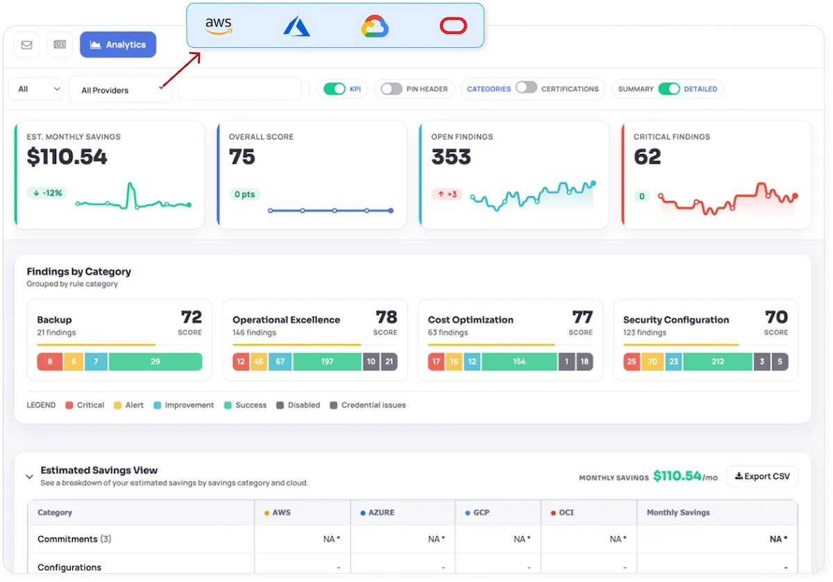Cloud8 Melhores Práticas MultiCloud